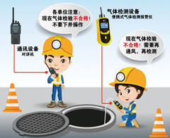 墨玉有限空间安全作业操作规程